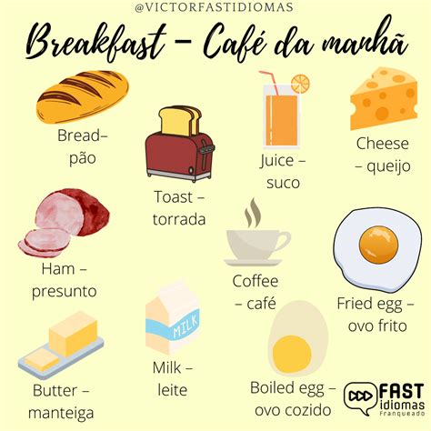café da manhã em inglês